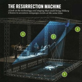 TheResurrectionMachine_crop